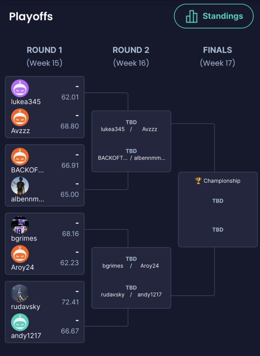 Current playoff projections in the Inside Prep 32 person Fantasy League